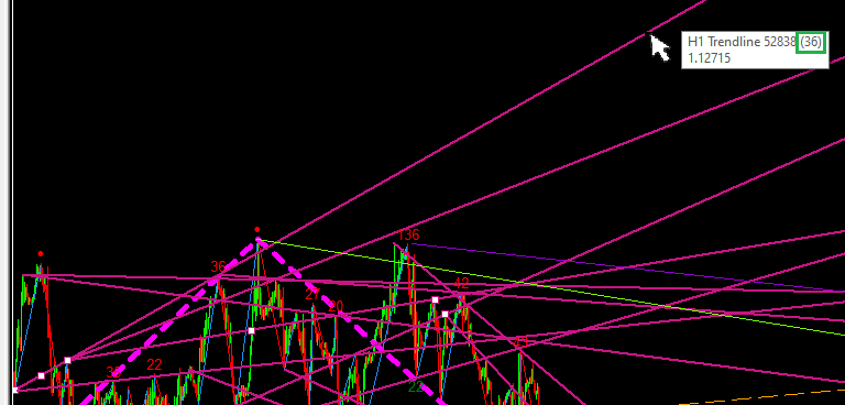 KeyFinder - script for MetaTrader 5