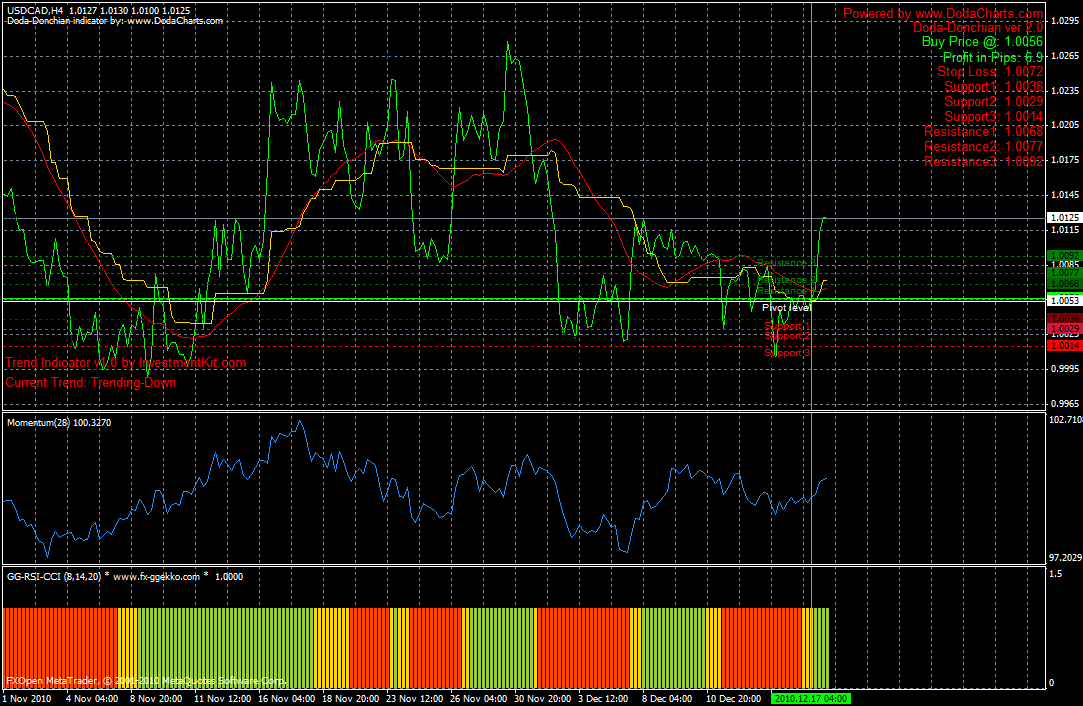 Doda-Donchian v2 mod - indicator for MetaTrader 4