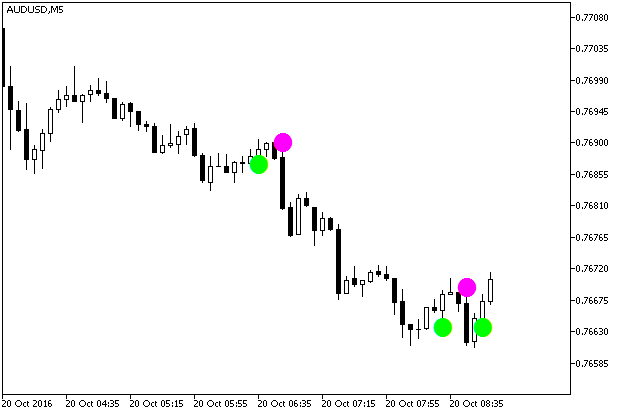 BrainTrend1Sig_Alert - MetaTrader 5脚本