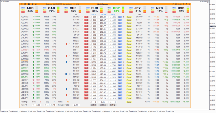 MultiTrader - expert for MetaTrader 4