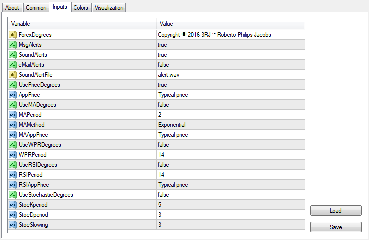 ForexDegrees - indicator for MetaTrader 4