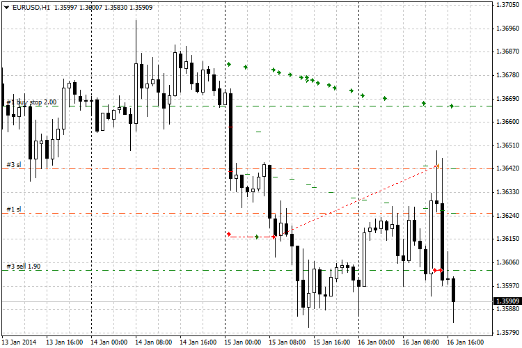 Binario - expert for MetaTrader 4