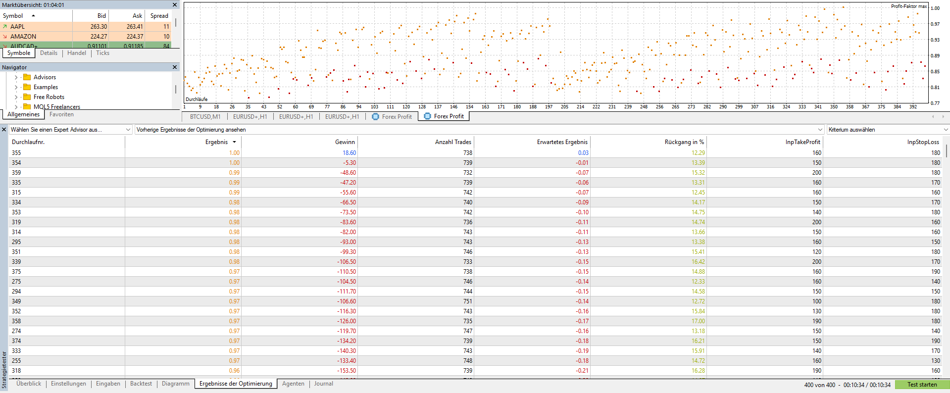 Forex Profit - expert for MetaTrader 5