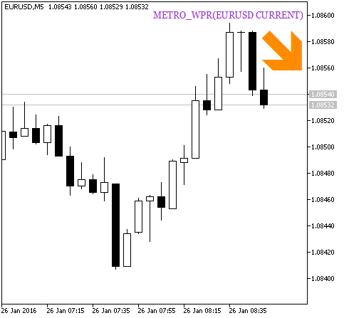 METRO_WPR_HTF_Signal - indicator for MetaTrader 5