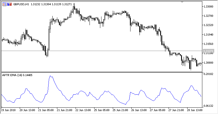 APTR_MA - indicator for MetaTrader 5