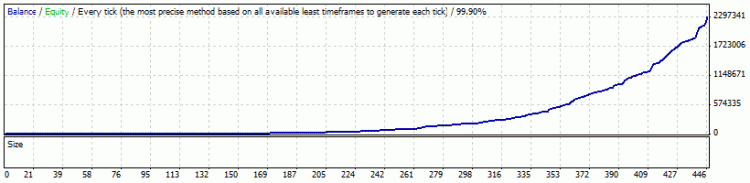 Mad Trader - expert for MetaTrader 4