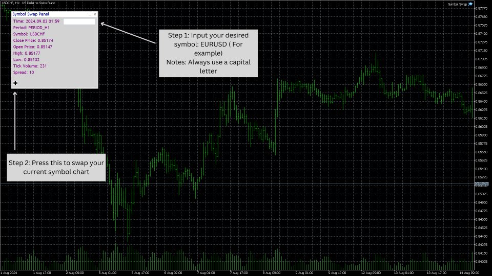 符号交换面板实用程序 - MetaTrader 5 专家