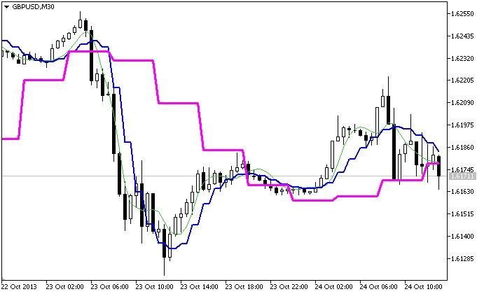 JFATL_3HTF - indicator for MetaTrader 5