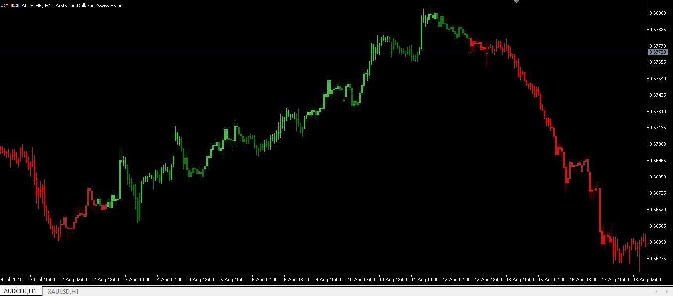 MACD 蜡烛警报 - MetaTrader 5脚本