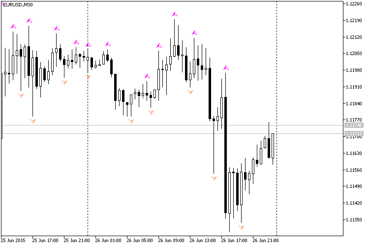 FractalsNoRedraw - indicator for MetaTrader 5