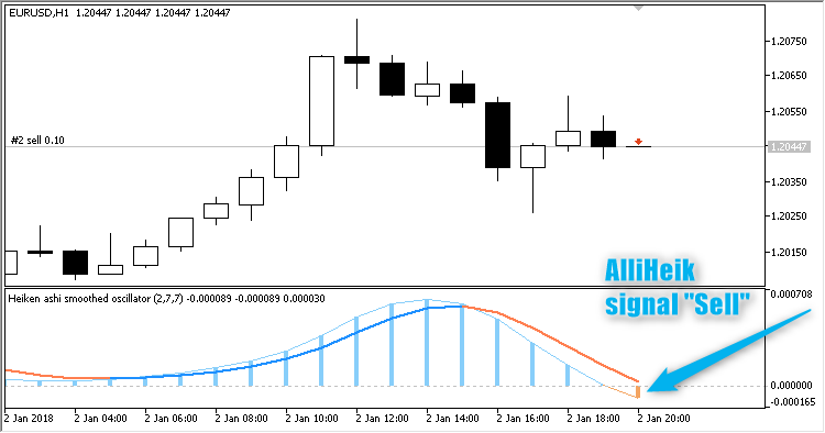 AlliHeik - expert for MetaTrader 5