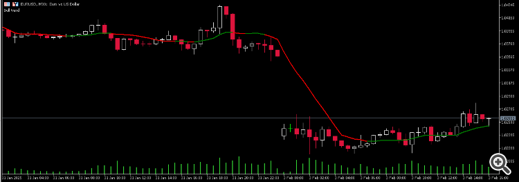 Portable Moving Average - indicator for MetaTrader 5