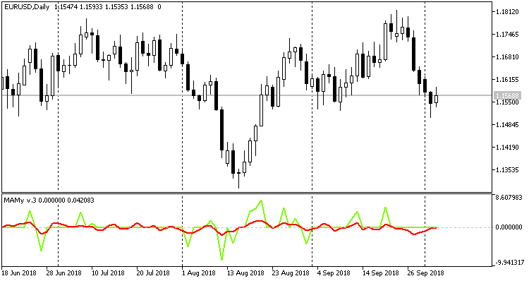 MAMy v3 - MetaTrader 5脚本