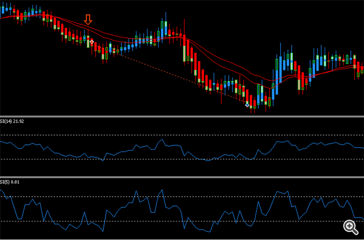 Heikin Ashi Engulfing - expert for MetaTrader 5