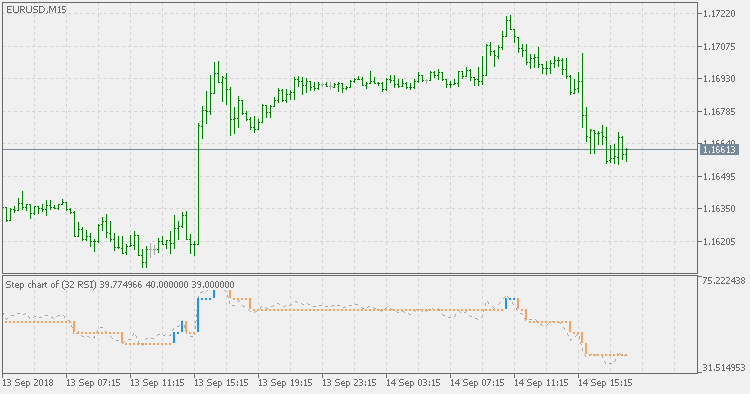 RSI 阶梯图 - MetaTrader 5脚本