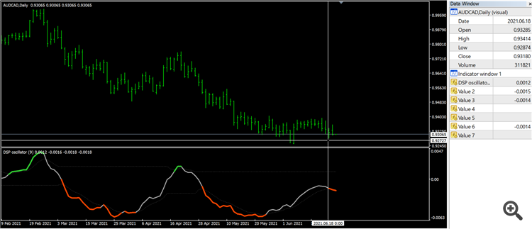 Detrended Synthetic Price (oscillator) - indicator for MetaTrader 4