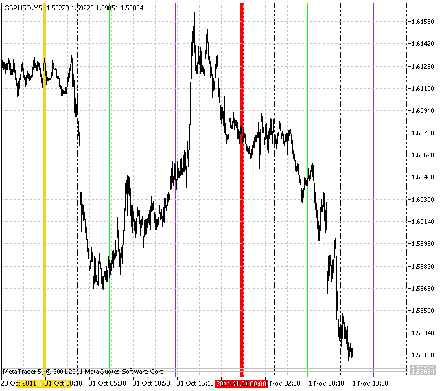VGridLine_Intraday X4 - MetaTrader 5脚本