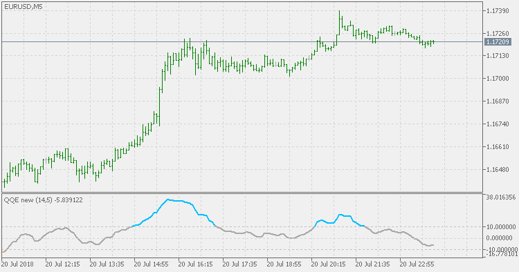 QQE 新 - MetaTrader 5脚本