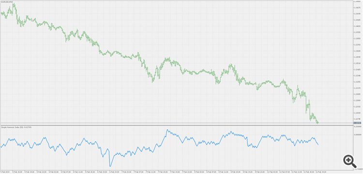 Simple harmonic index - indicator for MetaTrader 5