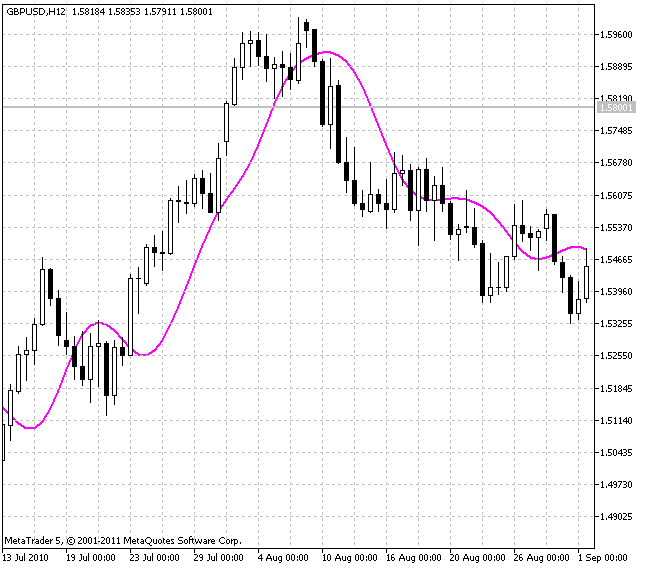 Three Pole Butterworth Filter - indicator for MetaTrader 5