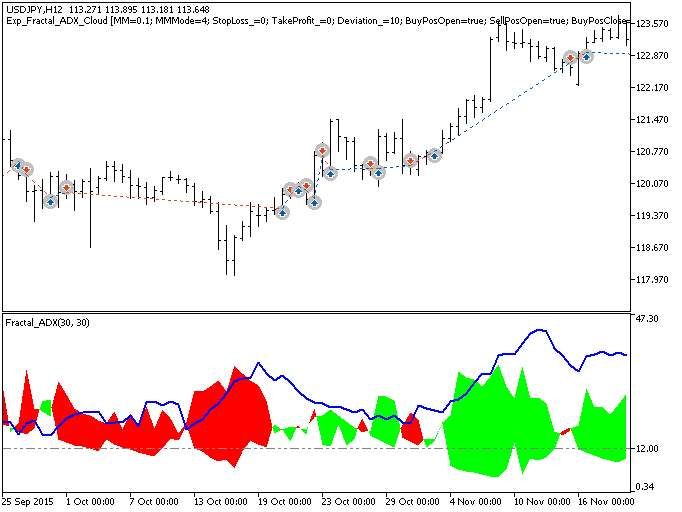 Exp_Fractal_ADX_Cloud - MetaTrader 5 专家