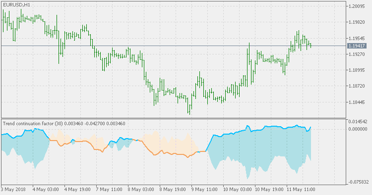 Trend Continuation Factor - indicator for MetaTrader 5