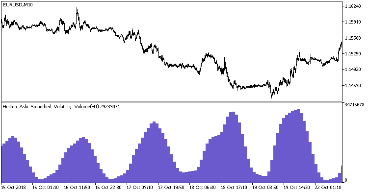 Heiken_Ashi_Smoothed_Volatility_Volume_HTF - MetaTrader 5脚本