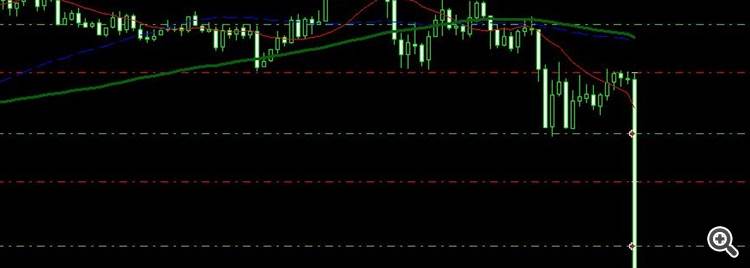 MoveStopLoss - expert for MetaTrader 4