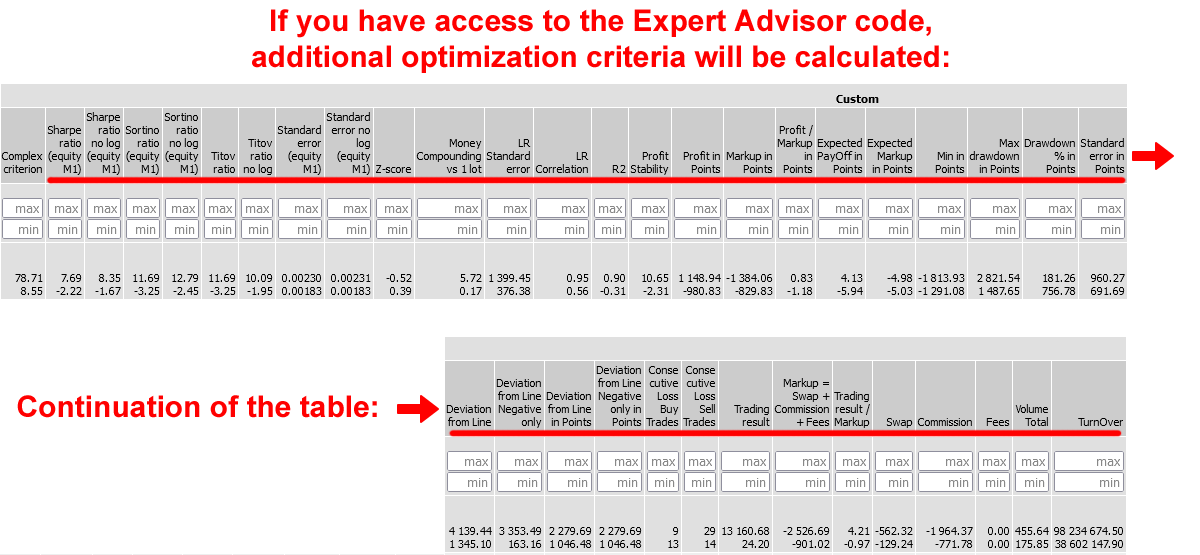 Сode that records balance and equity charts and calculates additional optimization criteria - library for MetaTrader 5