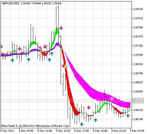 Sidus - indicator for MetaTrader 5