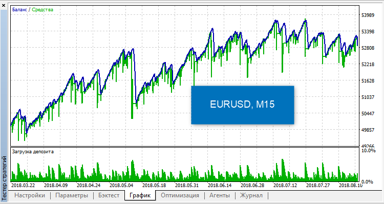 Daydream - MetaTrader 5 专家