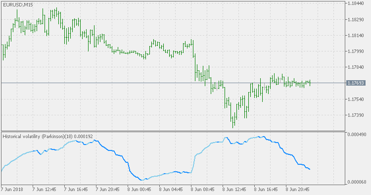Historical Volatility - Parkinson - indicator for MetaTrader 5