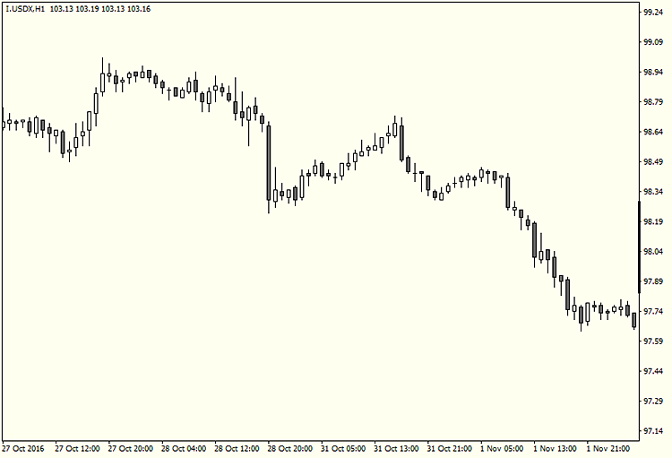 Automatic Fixed Scale with Top/Bottom Margins - indicator for MetaTrader 4