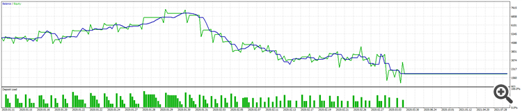 FT CCI MA - expert for MetaTrader 5