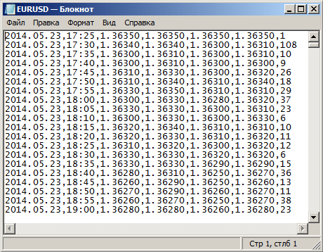 ConvertTicksFile - script for MetaTrader 4