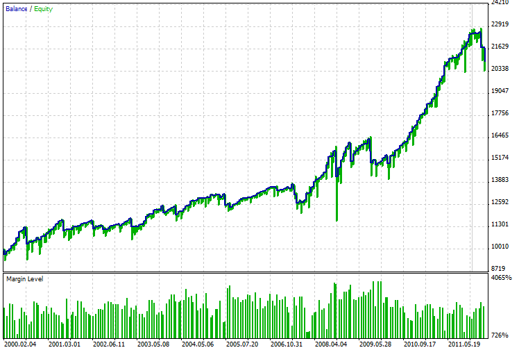 Tandem - expert for MetaTrader 5