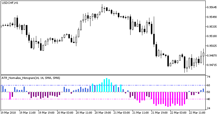 ATR_Normalize_Histogram - MetaTrader 5脚本
