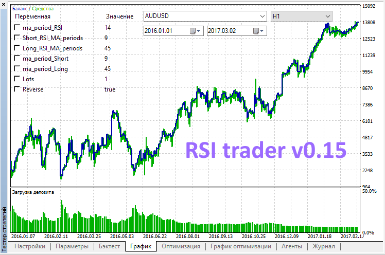 RSI Trader v0.15 - MetaTrader 5 专家