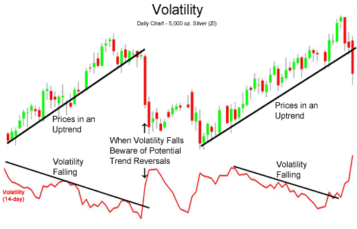 Volatility - indicator for MetaTrader 5