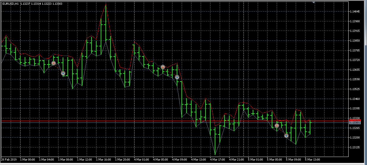 10pipsOnceADayOppositeLastNHourTrend - MetaTrader 5 专家