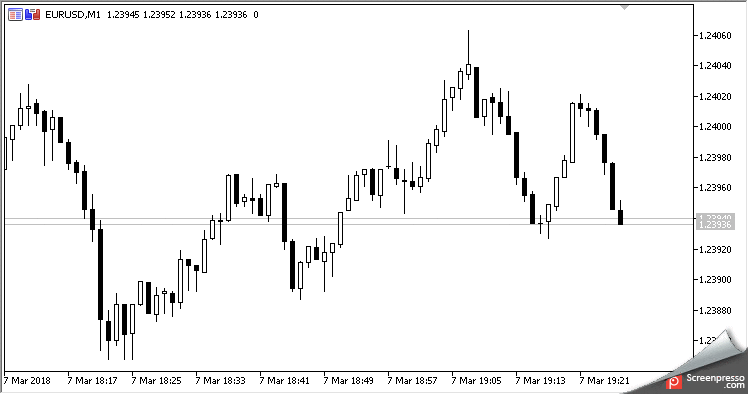 Cross_Line_Trader - MetaTrader 5 专家