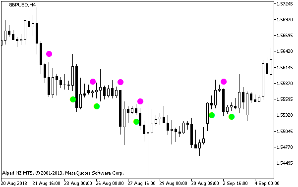 ADXCrossing - indicator for MetaTrader 5