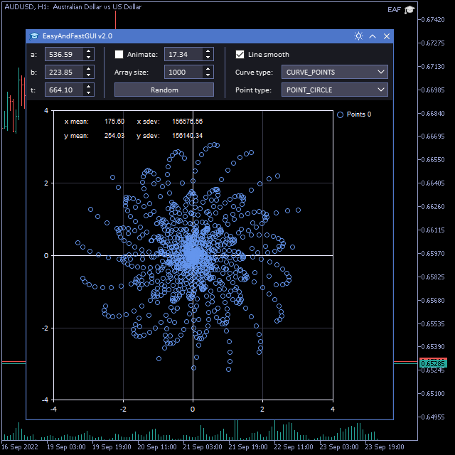 EasyAndFastGUI library for creating graphical interfaces - library for MetaTrader 5