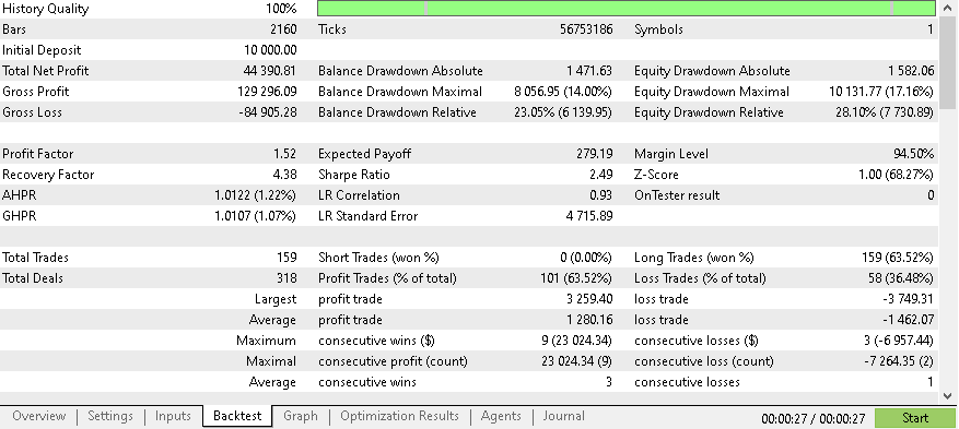 Risk management and bot ict daily bias - expert for MetaTrader 5