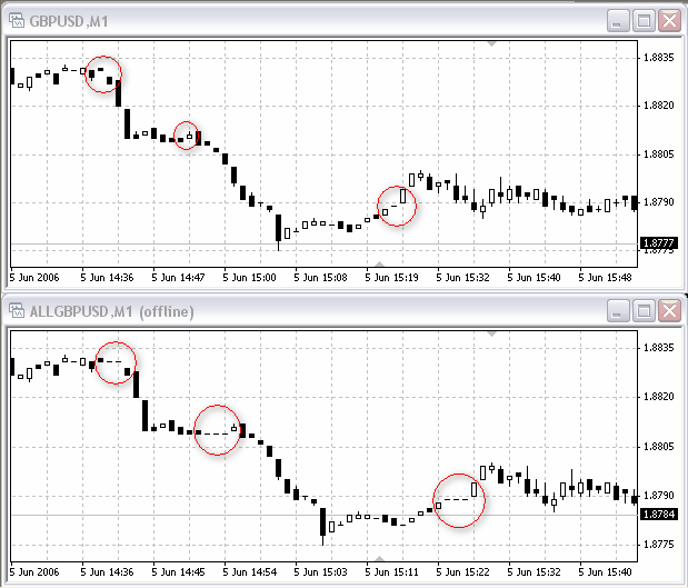 AllMinutes - 无孔图表 - MetaTrader 4 专家