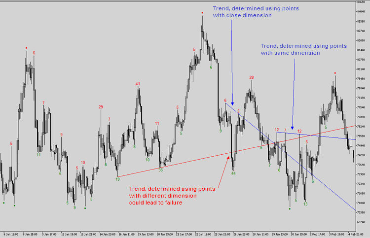 KeyFinder - script for MetaTrader 5