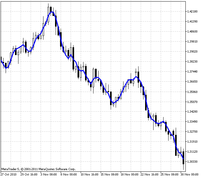 FATL - indicator for MetaTrader 5