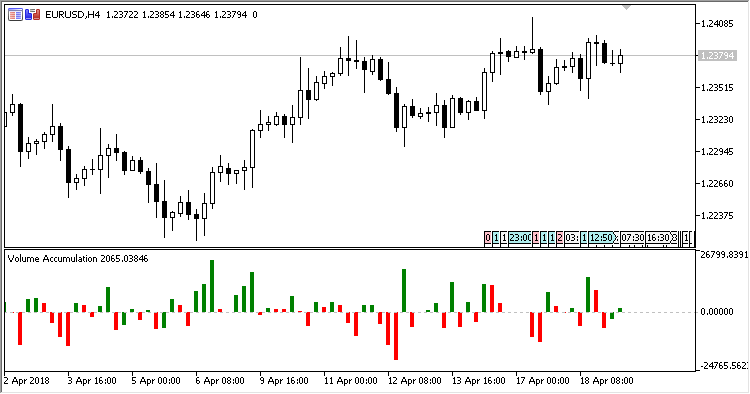 Volume_Accumulation - MetaTrader 5脚本