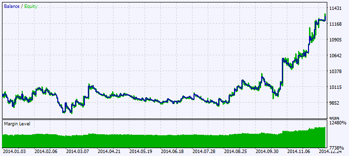 Exp_JMACandleSign - expert for MetaTrader 5
