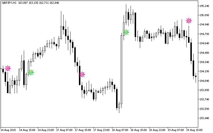 ForexLineSign - indicator for MetaTrader 5